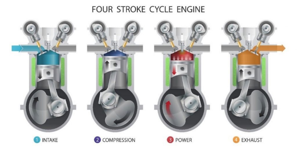 Four stroke cycle engine